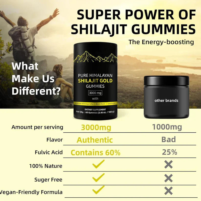 ShopNova™ - Pure Himalayan Shilajit Gold Gummies