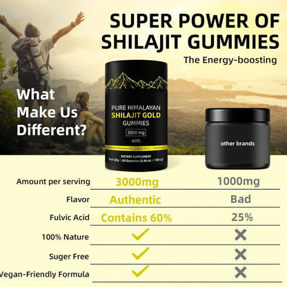 ShopNova™ - Pure Himalayan Shilajit Gold Gummies